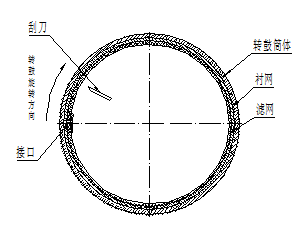 全自動離心機(jī)濾網(wǎng)安裝搭口方向
